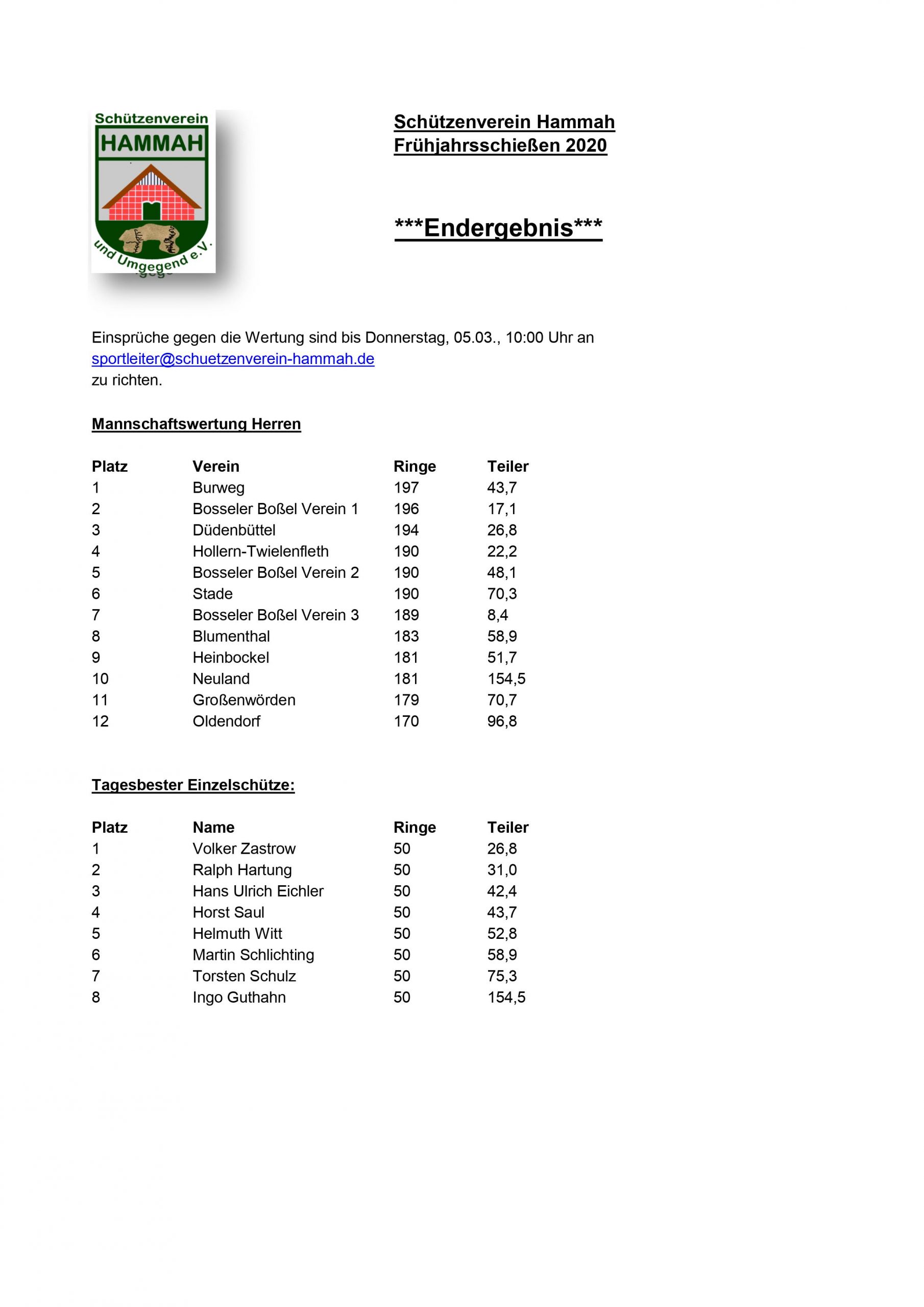 Ergebnisse Frühjahrsschießen 2020 0001