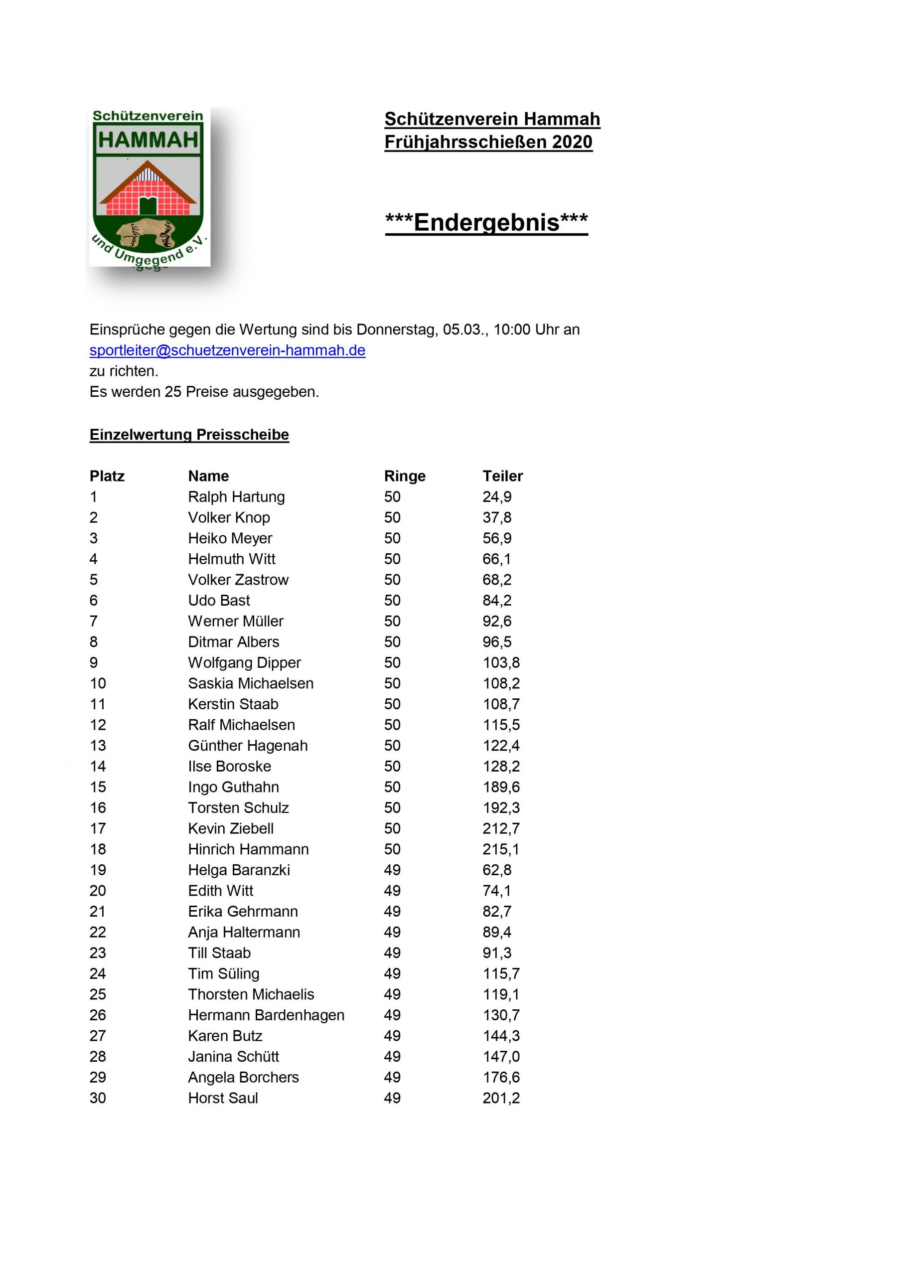 Ergebnisse Frühjahrsschießen 2020 0003